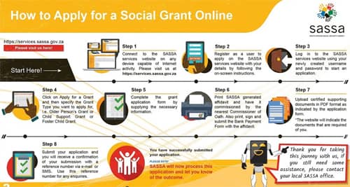 How to Apply for Sassa SRD R350 Grant in 2023