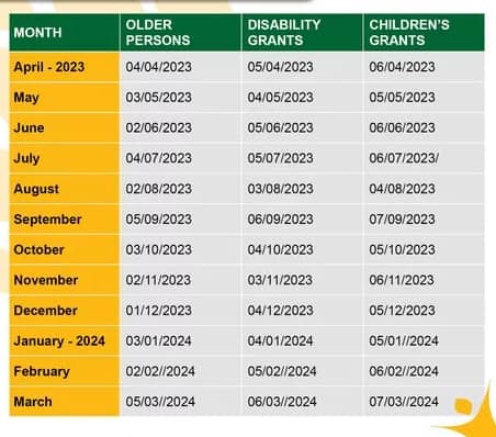 Sassa Grants Payment Dates Schedule for 2023/2024